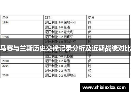 马赛与兰斯历史交锋记录分析及近期战绩对比